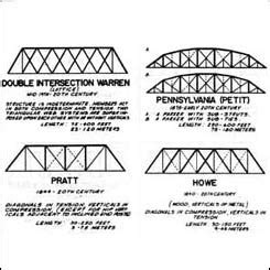 Truss Systems in 20th